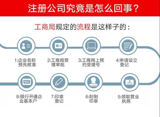 旅行社发展前景注半岛·综合体育官网入口册流程(图1)