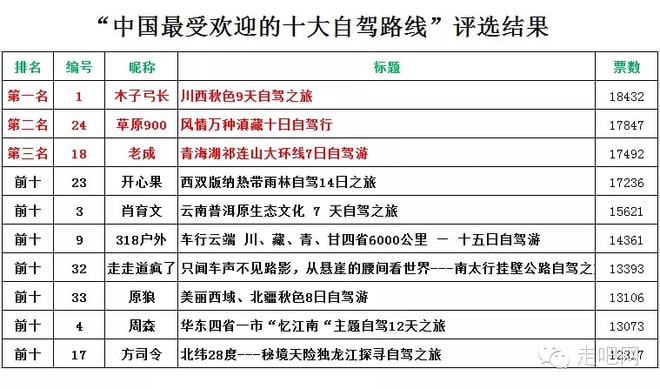 征稿啦！2021年度“中国最受欢迎半岛·综合体育官网入口的十大自驾路线”评选开始啦(图5)