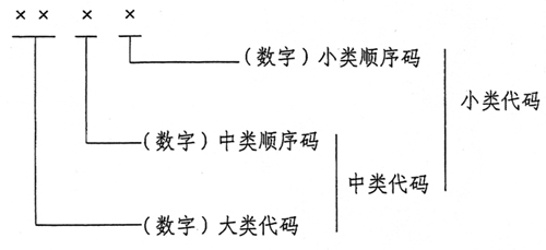 半岛·体育中国官方网中华人民共和国国家统计局令（第16号）(图1)